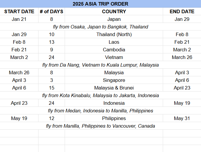 A trip itinerary planning spreadsheet open in Google Sheets
