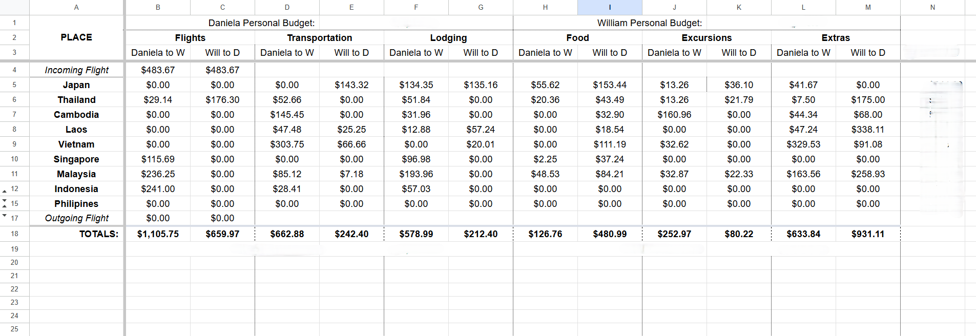 A budget planning spreadsheet open in Google Sheets