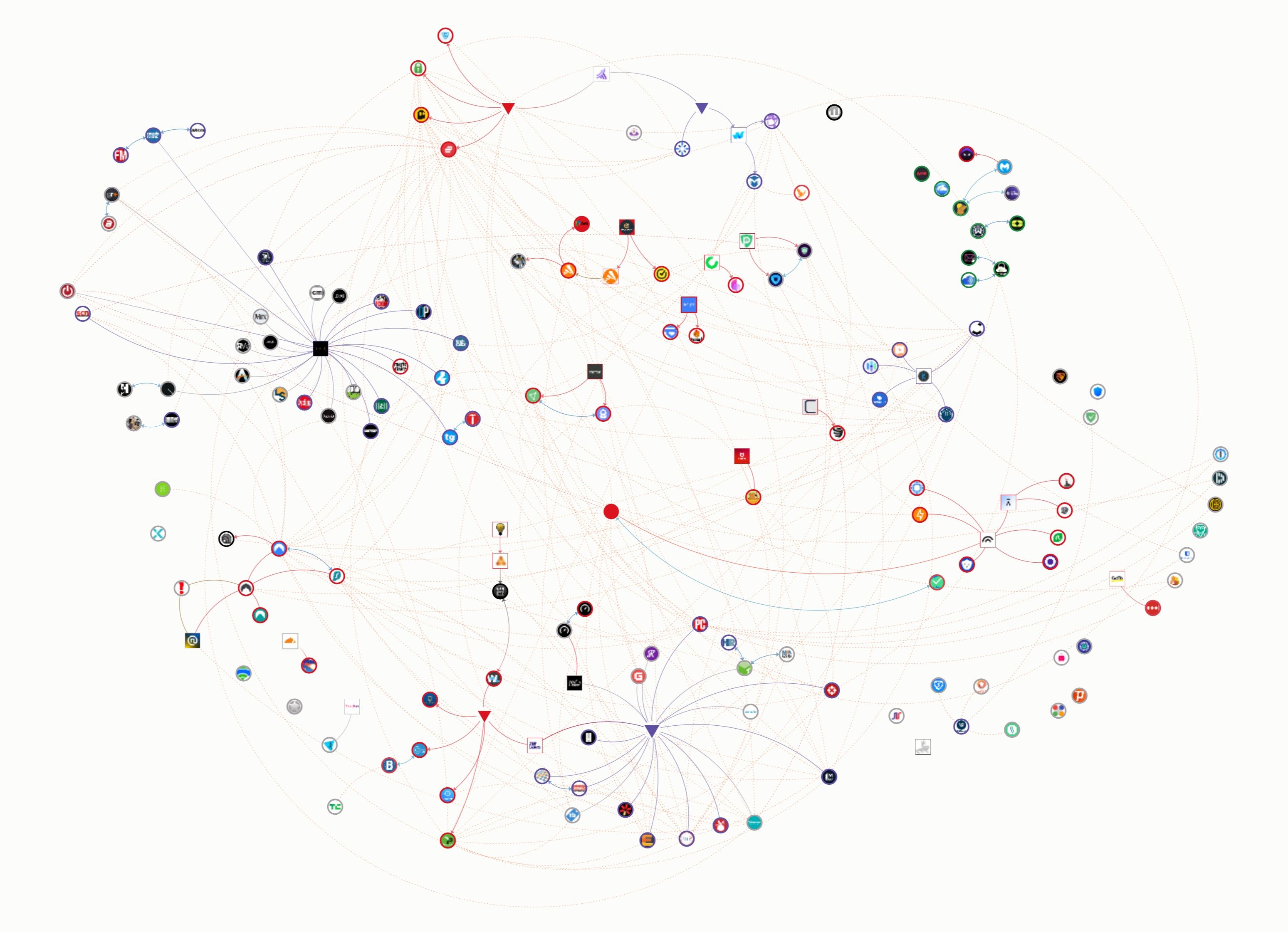 A map of VPN company relationships